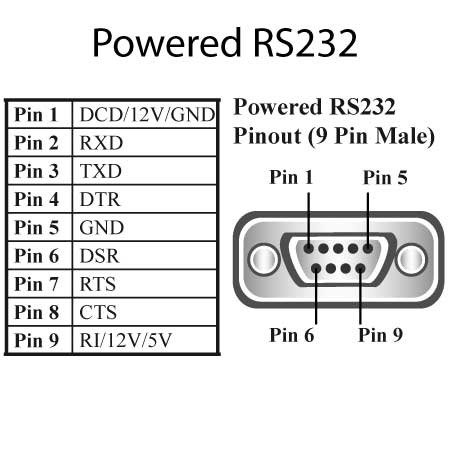 pinout rs232