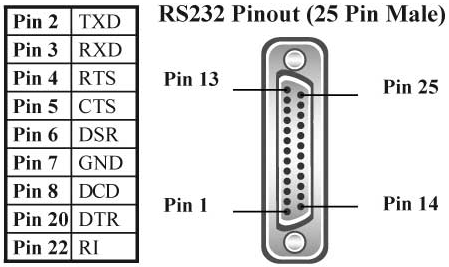 RS232 RS422 RS485 DB9 DB25 Serial Port Pinouts And Loopback, 46% OFF