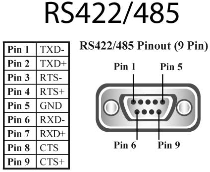 How do I change from full-duplex to half-duplex using Linux? - Brainboxes