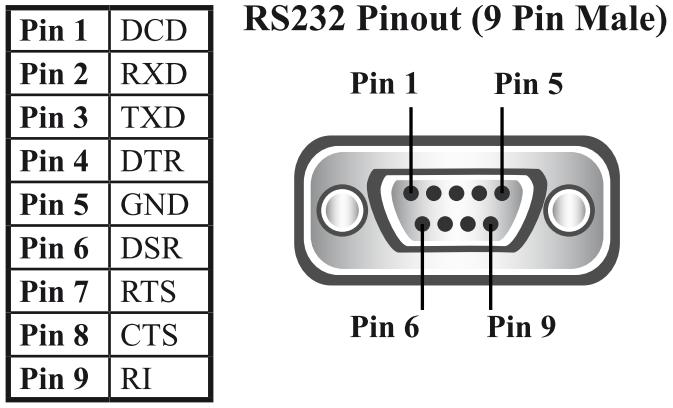 rs 232 pinout diagrams