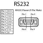 ES-246 1 Port RS232 Ethernet to Serial Adapter - Brainboxes