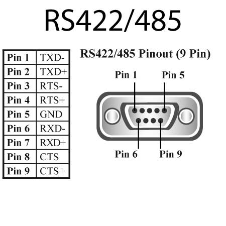 US-324 1 Port RS422/485 USB to Serial Adapter - Brainboxes